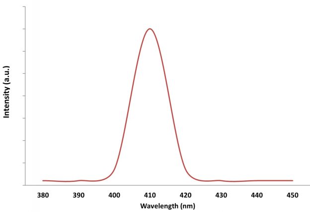 zinc-selenide/zinc-sulphide-quantum-dots-–-415nm-img